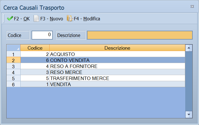 Elenco delle causali di trasporto