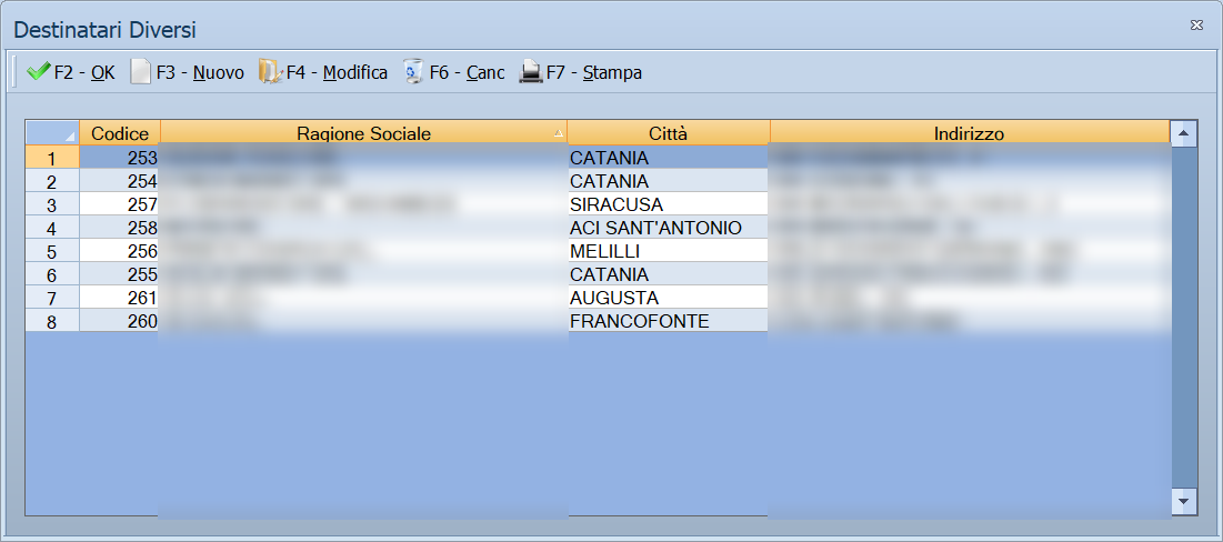 Elenco delle destinazioni