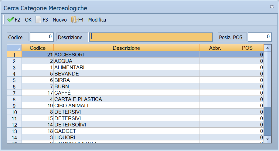 Elenco delle categorie merceologiche