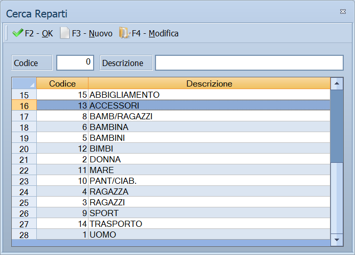 Elenco dei reparti
