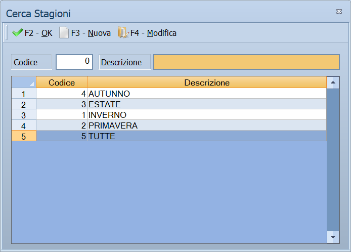 Elenco delle stagioni