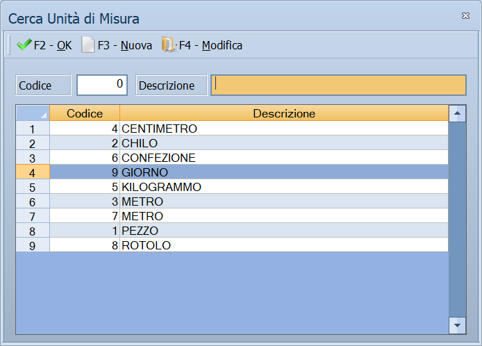 Elenco delle unità di misura